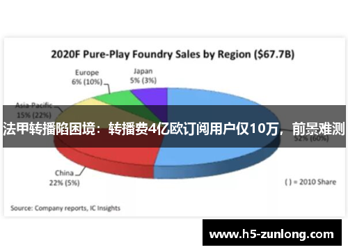 法甲转播陷困境：转播费4亿欧订阅用户仅10万，前景难测